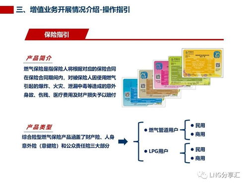 燃气企业开展第二类增值电信业务的对策及建议