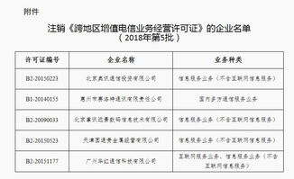 工信部注销5家企业跨地区增值电信业务经营许可证，规范市场秩序再发力
